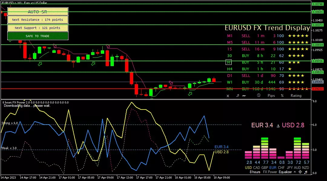 Euro, 18 April 2023